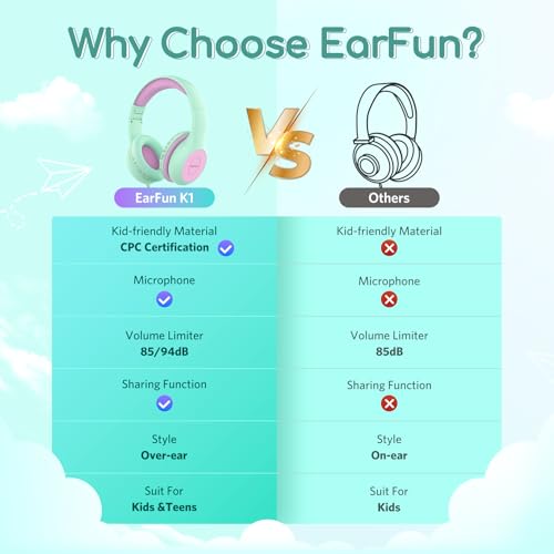 Image of EarFun K1 Kids Headphones Wired with Mic, Volume Limit Headphones for Kids
