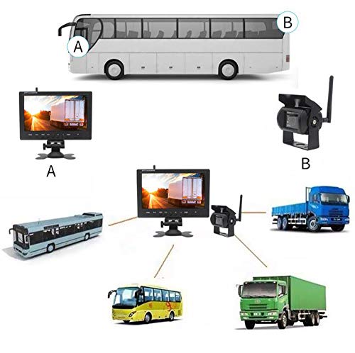 CARACHOME Telecamera di retromarcia Wireless