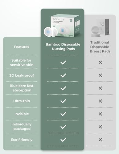 image for Momcozy Bamboo Disposable Nursing Pads, Advanced Blue Core for Ultra-A