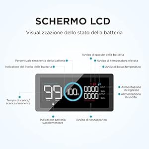 ECOFLOW Batteria Supplementare DELTA Pro, Capacità 3600Wh, Espansione di DELTA Pro Fino a 10,8kWh, Ricarica Rapida, Batteria Supplementare per Backup Domestico, Emergenza - immagine 8