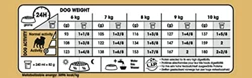 Royal Canin Mops Trockenfutter (1,5kg) (kann variieren)