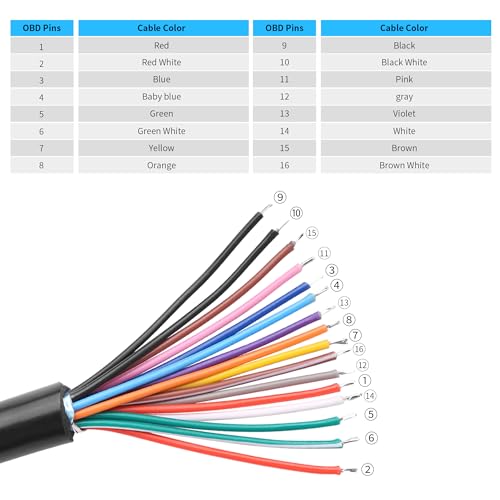 YAODHAOD OBD2-Buchse auf offenes Pigtail-Verlängerungskabel, 16-poliger OBDII-Port, Ersatzkabel, Pigtail-Draht (OBD2-Buchse)