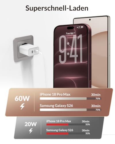 60W 2-Port USB C Ladegerät mit Ladekabel für iPhone 18 Pro Max Duo 17 16 15 – Ansicht 3