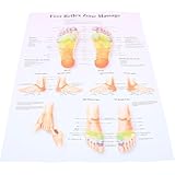 Alipis Fußreflexzonen Poster Wanddeko Massagediagramm Für Und Studenten Mit Informativen Inhalten Und Robustem Material