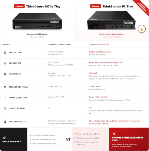 Image of Lenovo ThinkStation P3 Tiny Workstation Desktop, Intel i5-14500 vPro (> Ultra 7 155U), IST Customized 16GB /32GB /64GB RAM, 512GB /1TB /2TB, Support 8K Display, > ThinkCentre M70q M75q M90q, Win 11 Pro