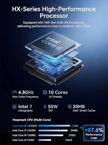 Image of KAMRUI Hyper H2 Mini PC Windows 11 Pro, Intel Core 14450HX Mini Computer(10C /16T, 4.8GHz), 16GB RAM 512GB PCIe4.0 SSD, Triple 4K(USB-C /HDMI /DP), WiFi 6 BT5.2 Micro Desktop PC for Business Office