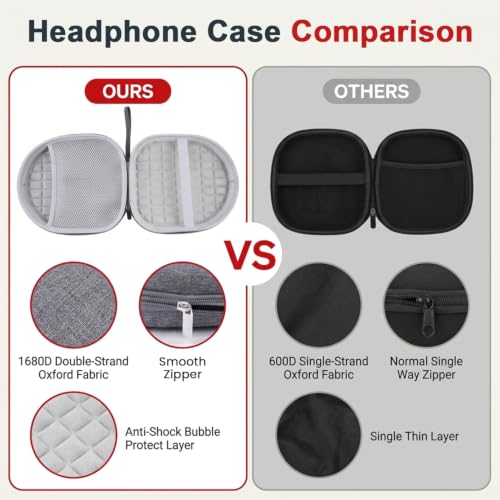 Image of ZORBES Headphone Travel Case Storage Bag, EVA Hard Shell Zipper Travel Case, Anti-Scratch Carry Case with Elastic Band & Mesh Pocket, Universal Compatible with Sony, JBL, Audio-Technica, 19.5x23cm