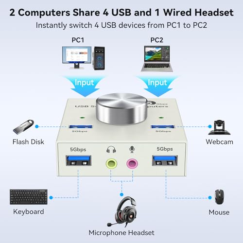 Image of USB 3.0 Switch 2 Computers Sharing USB A & 3.5mm Wired Headset Devices, 4 Port USB Switcher for Keyboard and Mouse, Printer /Scanner with 2 USB3.0 Cables, Grey