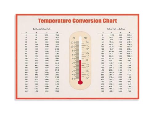 Tabla de conversión Kelvin Celsius Fahrenheit FOPURE enmarcada para colgar en el aula