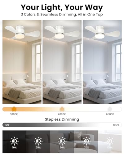Image of Airwit 71 cm Ceiling Fan with Silent Light, Small Ceiling Fan with Remote Control and Reversible DC Motor, LED Lamp Ceiling Fan for Bedroom, Living Room, Kitchen