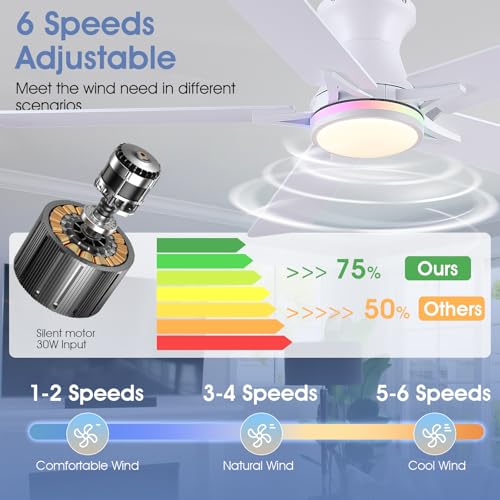 Image of 52 inchWhite Modern Low Profile RGB Ceiling Fans with Lights and Remote /APP | 14 RGB Modes,Supports Remote and APP,6 Wind Speeds, Reversible, Dimmable 3 CCT LED, 30W DC Motor,Suits for Bedroom Kidsroom