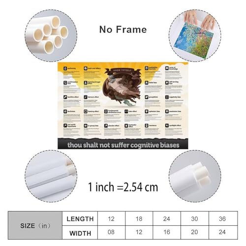 Image of Cognitive Biases Poster Thou Shalt Not Suffer Cognitive Biases Chart Canvas Painting for Living Room Bedroom Decor 12x08inch(30x20cm) Unframe-style