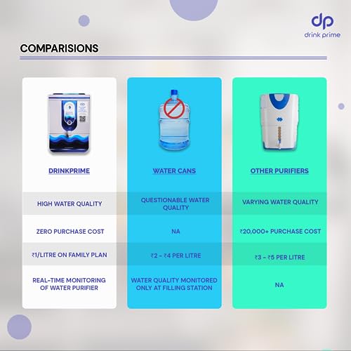 Image of DrinkPrime IoT-Enabled, RO Water Purifier for Home +UV+UF | 2-YEAR FREE Service+Filter Changes+Relocation | Suitable for Borewell,Tanker,Municipal Water | 8L Storage | 6-Stage Filtration