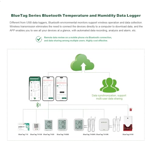 Image of Freshliance Temperature Humidity Data Logger Recorder Bluetooth with 2pcs External Probe, Digital Refrigerator Thermometer Hygrometer, Remote Data Recording Analysis Alarm by Smart APP,BlueTag TH30R-I