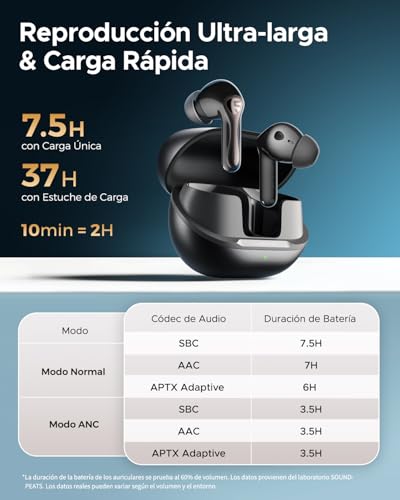 SoundPEATS Auriculares Bluetooth Air5 Pro con LDAC y aptX Lossless, Hi-Res Audio, Bluetooth 5.4, ANC Híbrido de 55 dB, 6 Mics, Multipunto, 37 Horas de Reproducción, IPX5, Control Mediante Aplicación - imagen 5