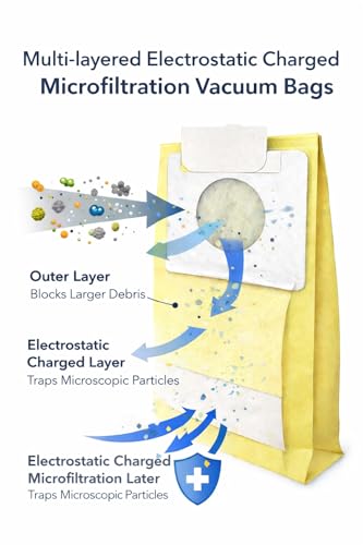 EnviroCare Kenmore Type C/Q Bags
