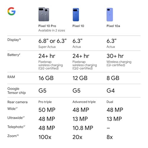 Image of Google Pixel 10a 5G (Obsidian, 8GB RAM, 256GB Storage)