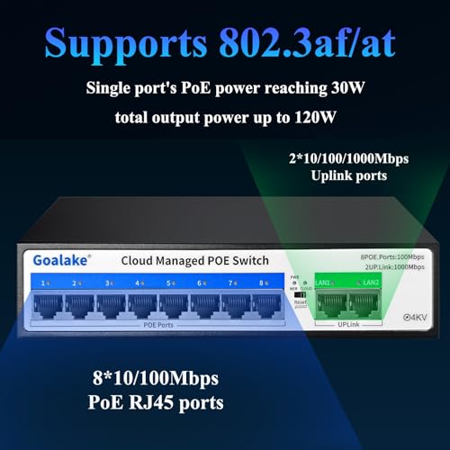 Image of 8 Ports 100Mbps PoE Switch with 2 Gigabit Uplink, 802.3af /at PoE, 120W Built-in Power, Extend to 250Meter, Metal Plug & Play, Vlan, QoS, Desktop /Wall Mount