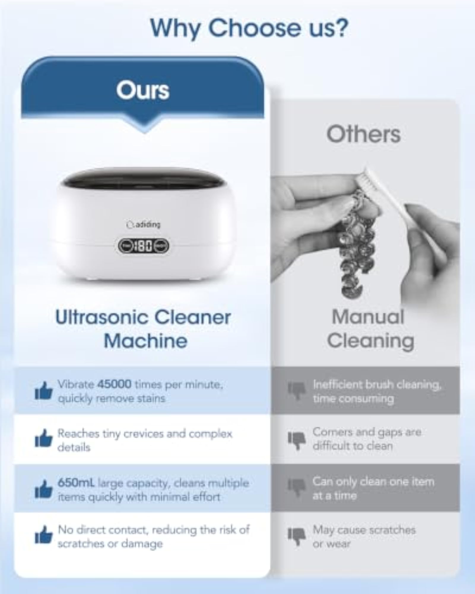 Ultrasonic Cleaning Device, 650ml Ultrasonic Cleaner