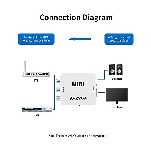 Image of MICROWARE AV to VGA Video Converter, AV (RCA) to VGA Video Converter with 3.5mm Audio to PC HDTV Converter - AV2VGA (Pack of 1)