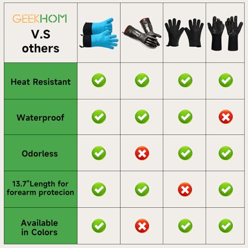 Image of GEEKHOM BBQ Gloves Heat Resistant Oven Mitts - Silicone Grilling Gloves with 13.7 inch Arm Protection - Waterproof Pot Holder Non-Slip for Men & Women, Kitchen Outdoor Cooking, Baking, Camping, Blue