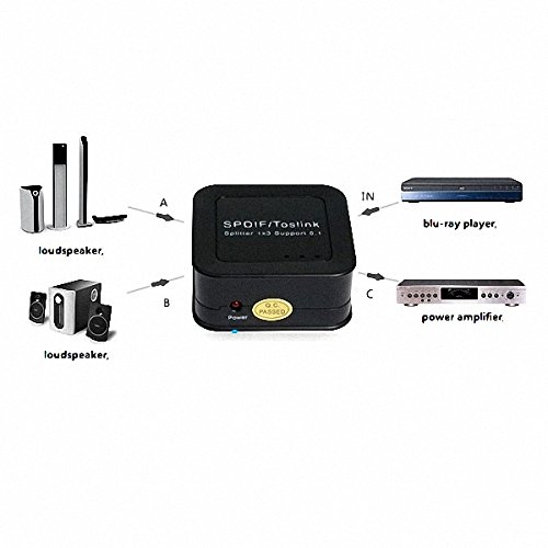 Divisor De Audio Optico Spdif/toslink 1x3 Splitter