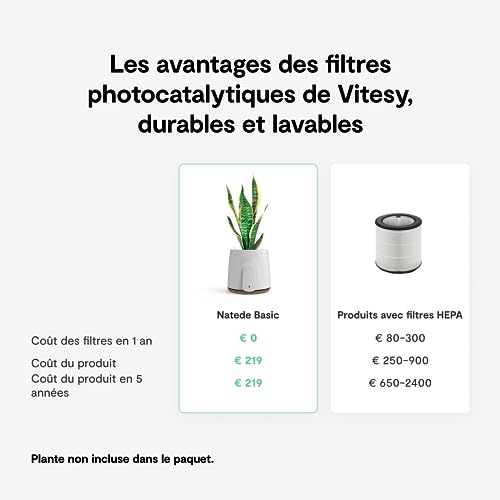 VITESY NATEDE BASIC Purificateur d’air design VITESY NATEDE BASIC Purificateur d’air design