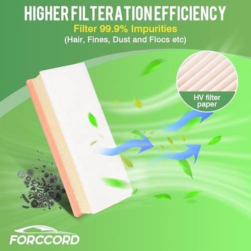Image of 2-Pack Engine Air Filter Fits for Audi Q5 2.0L 11-17, A4 Quattro 2.0L 09-16, A5 Quattro 2.0L 10-17, A4 2.0L 09-16, allroad 2.0L 13-16, A5 2.0L 10-15 Air Filter Replacement CA10522