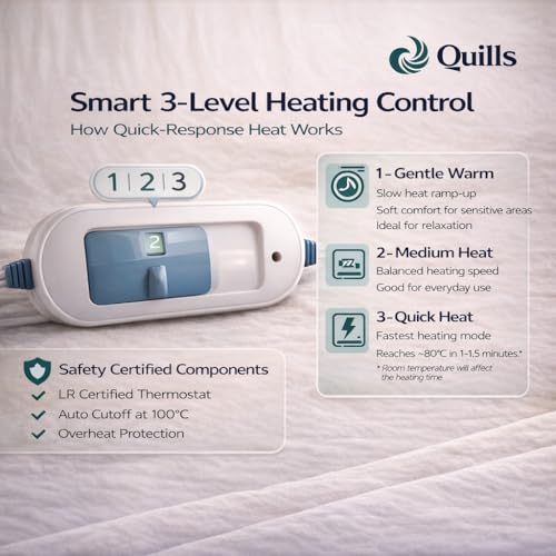 Image of Quills premium Electric Heating Pad for Pain Relief (40cm x 25cm) soft velvet strong strap Heat Pad for Back, Neck, Shoulder, Knee & Cramps - Adjustable Temperature Heat belt for Effective Pain Relief. One year product support.