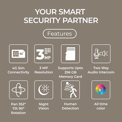 Image of Trueview 3MP 4G Mini PT CCTV Camera | BIS-ER (STQC Certified) | All Time Colour Night Vision | SIM Based Security Camera | Human Detection | 2-Way Audio |256 GB Memory Card & Cloud | Alexa | T18291SF