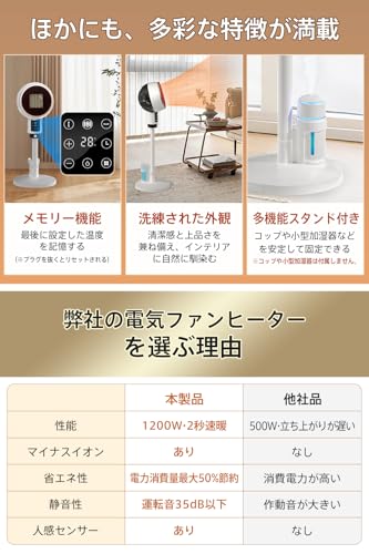 IKUNTOP IKUNTOPECO1200 セラミックヒーター の商品画像 7