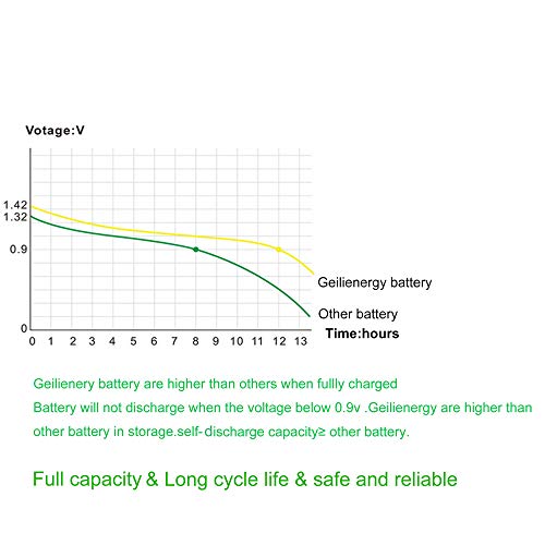 Geilienergy Solar Light Aa Nicd Aa 600Mah 1.2V Rechargeable Batteries For Solar Lamp Garden Lights(8 Pcs) #TOP4