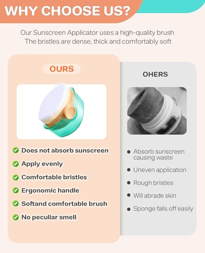 Searuodio Sunscreen Applicator for Kids, Adults & Families - BPA Free & Refillable, Travel & Ourdoor Sunblock Buddy Brush Set with Protective Caps, Sun Lotion Applicator Sun Cream Brush