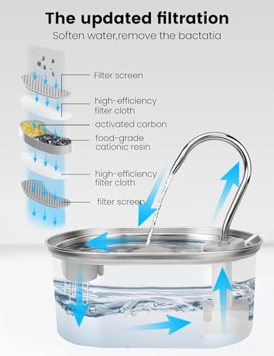 3er-Pack Ersatzfilter und 3er-Pack Vorfilterschwämme, kompatibel mit Petlipo Haustier-Katzen-Wasserbrunnen