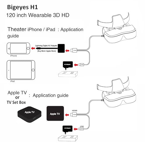 VISIONHMD Bigeyes H1 の商品画像 5