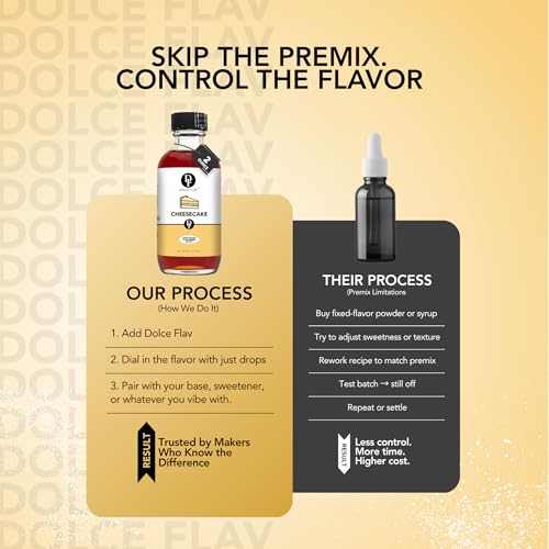 Image of Dolce Flav Cheesecake Extract - 2 Ounce Water-Soluble Kosher, Sugar-Free, Concentrated Creamy Flavor for Desserts, Frostings & Pastries, Includes Measured Dropper, Pack of 2