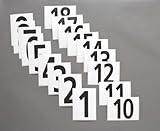 Track & Field Competitor Numbers. Twenty Five Each in Sequence one Thru Nine. Flexible and self Sticking. Waterproof Photo Finish. Great Value.