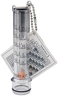 Air Flow Indicator Tr 971 For Tr 600 Papr Amazon Com Tools Home Improvement Air Flow Indicator Tr 971 For Tr 600 Papr Amazon Com Tools Home Improvement