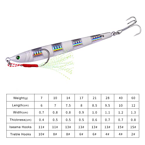 5 Pieces/Lot 7G/14G/21G/28G/40G/60G Metal Jig Fishing Lure Trolling Lure Inchiku Tenya Madai Jig Kabura Saltwater Fishing Lure Jighead Fishing Bait Fishing Accessories (14G) #TOP2