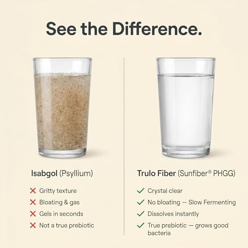 Image of Trulo Prebiotic Fiber Supplement Powder - Sunfiber PHGG | Supports Gut Health, Digestion, Blood Sugar & Cholesterol | Diabetic Friendly | Gluten-Free, Low GI - 120g