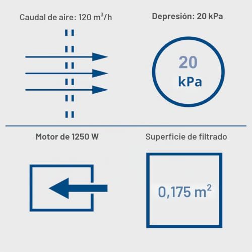 Miniatura 5 de Aspirador De Polvo Hd2p Scheppach - 230v 50hz 1250w Marca Scheppach