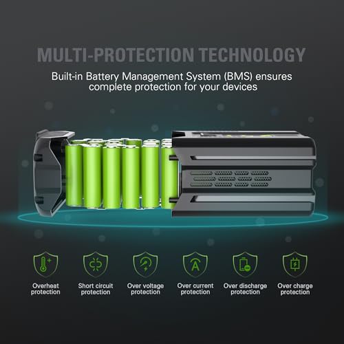 Image of Greenworks 80V 2.5Ah Lithium-Ion Battery | Genuine Battery | Compatible with 75 Tools