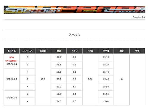 Fujikura Speeder SLK シャフト 5S タイトリストスリーブ タイトリスト スリーブ付きシャフト FUJIKURA SPEEDER SLK 短尺