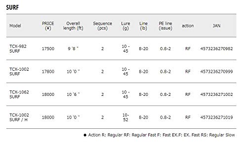 Major Craft(メジャークラフト) トリプルクロスサーフモデル TCX-1002SURF/H 4枚目