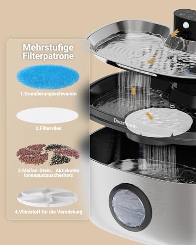 5L Trinkbrunnen für Hunde, Edelstahl Hundebrunnen mit LED Sensor, Katzenbrunnen Kabellos mit 4000mAh, 4-Schicht Filtration (Edelstahl, 5L)