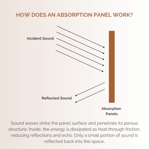 Image of Timber Acoustics | Sound Absorption Panels | Rockwool | Pine-wood | Room Acoustics & Soundproofing | 2' x 4' x 1 inch [SET OF 4] NRC > 0.90 (Wine)