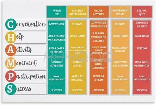 School Counselor Resource Poster? Behavior Management Flowchart Classroom Expectations Visual Aid for Teachers Office(Unframed,1