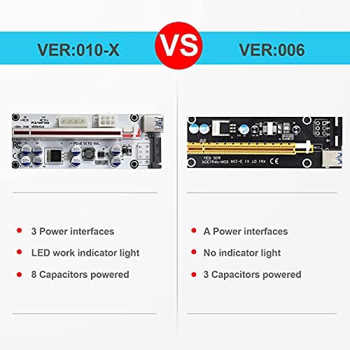 BEYIMEI PCI-E 1X to 16X Riser Card,GPU Riser Adapter Card,with 0.6 m USB 3.0 Extension Cable,6PIN / 4PIN / SATA Interface, for Bitcoin & Crypto Mining Ethereum Mining ETH(VER010-X, 6 Pack)