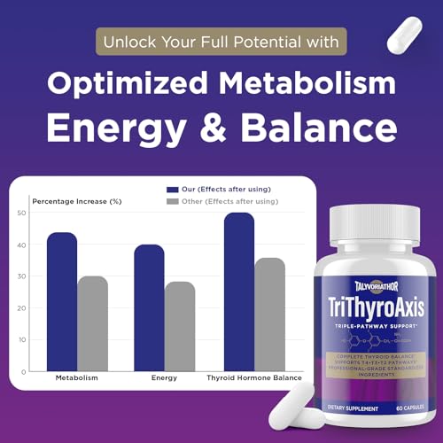 Image of Thyroid Support Supplement for Women & Men - Professional T4, T3, T2 Triple-Pathway - Metabolism & Energy - with L-Tyrosine, Selenium, Ashwagandha & Guggul Extract - Standardized Herbs - 60 Capsules