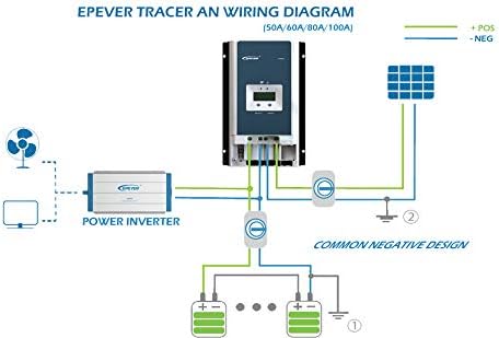 Wiring diagram for EPEVER Tracer AN series solar charge controller.